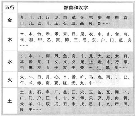 昀的五行|昀字的五行属性